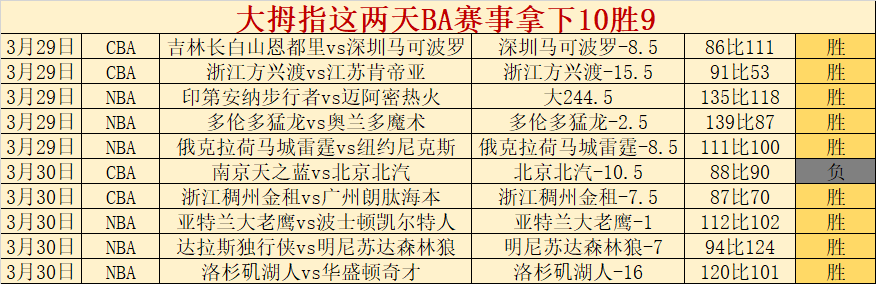 足球巨星四,大传奇之旅,香港赛马场,香港赛马场,香港赛马,赛马活动,马术赛事