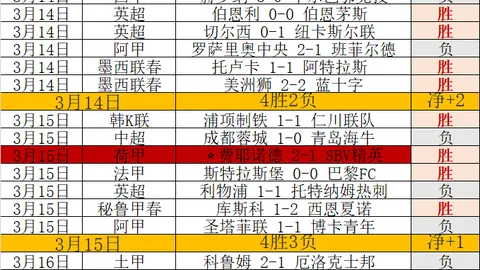 韓國教頭保羅·本托職場新篇章揭幕