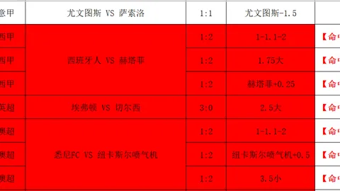 大乐透期号专家连续2日7胜5推荐分析，澳实力对比展望